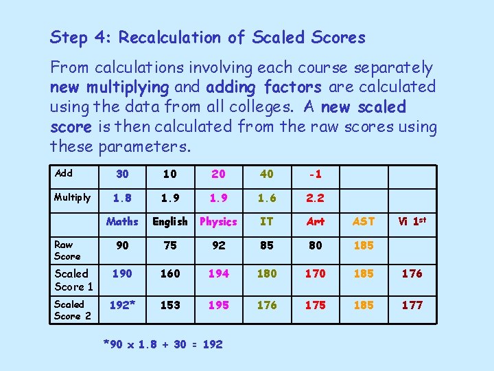 Step 4: Recalculation of Scaled Scores From calculations involving each course separately new multiplying