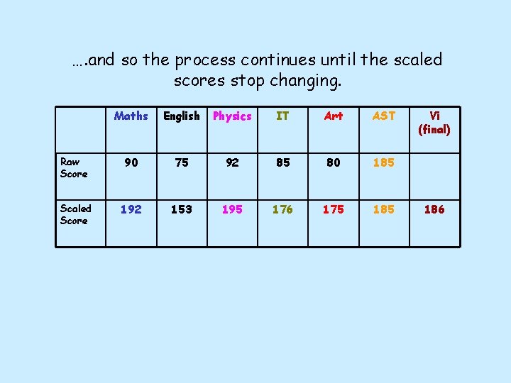 …. and so the process continues until the scaled scores stop changing. Maths English
