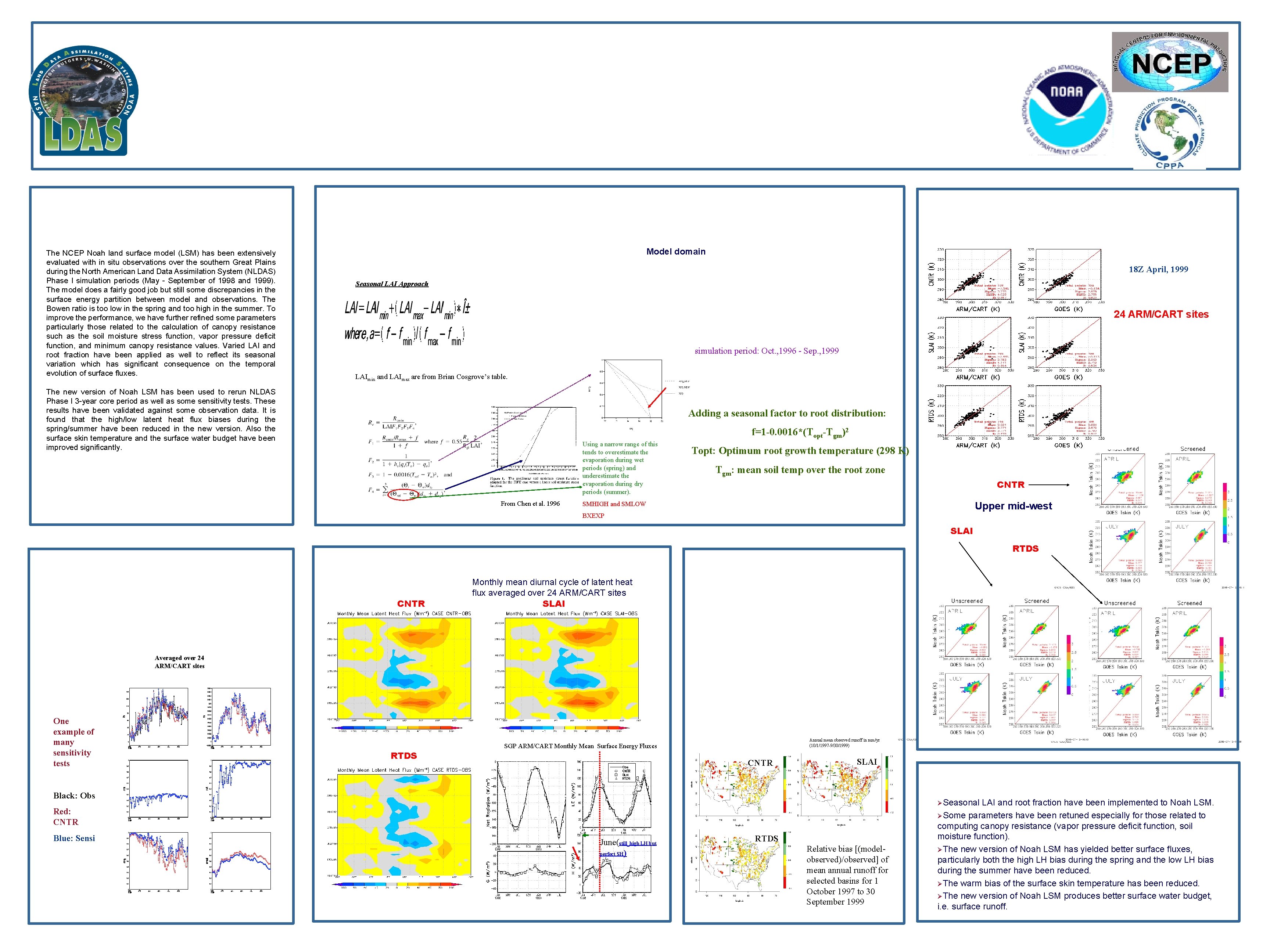 The NCEP Noah land surface model LSM has