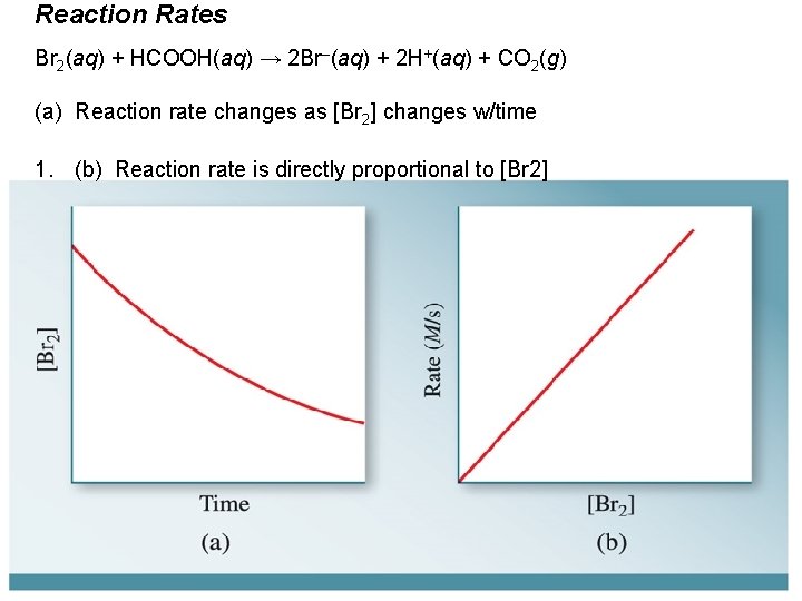 Reaction Rates Br 2(aq) + HCOOH(aq) → 2 Br–(aq) + 2 H+(aq) + CO