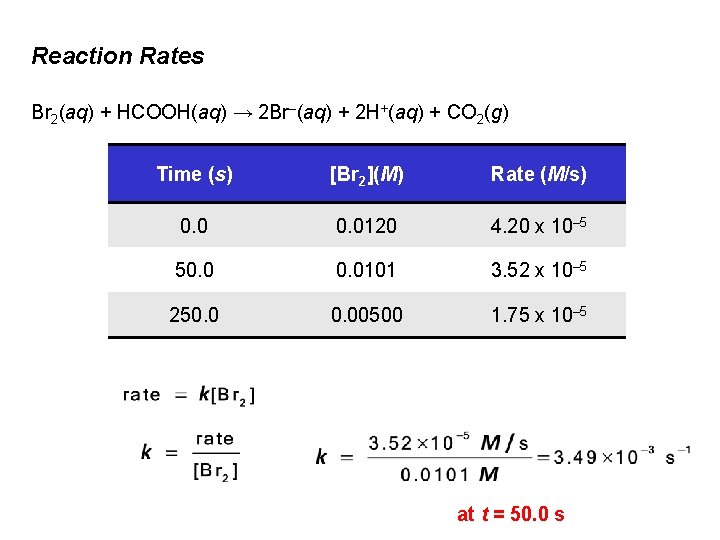Reaction Rates Br 2(aq) + HCOOH(aq) → 2 Br–(aq) + 2 H+(aq) + CO
