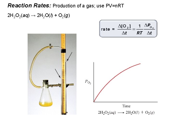 Reaction Rates: Production of a gas; use PV=n. RT 2 H 2 O 2(aq)