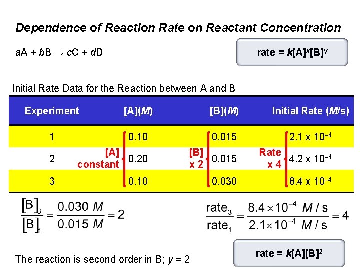 Dependence of Reaction Rate on Reactant Concentration rate = k[A]x[B]y a. A + b.