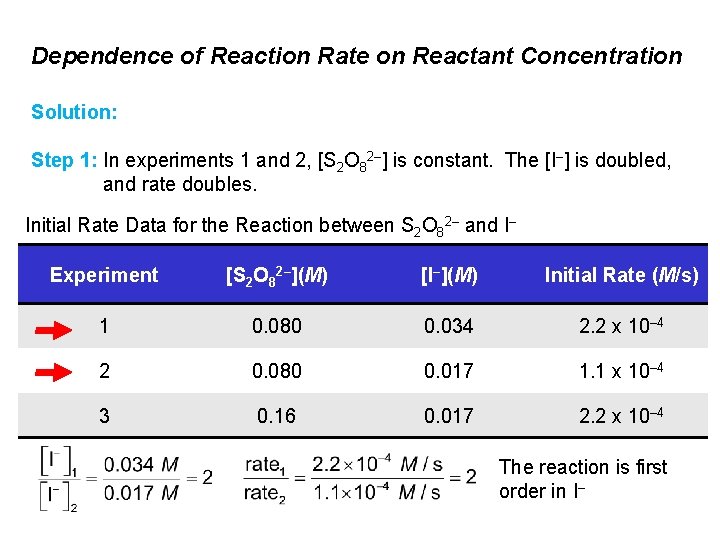 Dependence of Reaction Rate on Reactant Concentration Solution: Step 1: In experiments 1 and