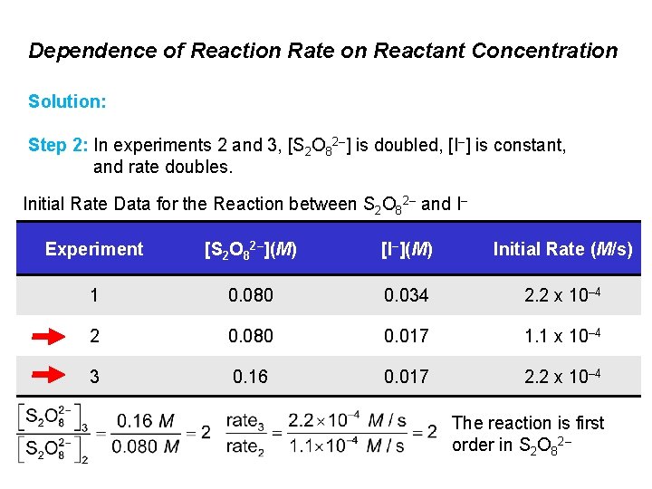 Dependence of Reaction Rate on Reactant Concentration Solution: Step 2: In experiments 2 and