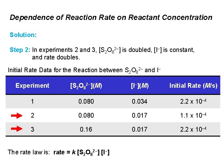 Dependence of Reaction Rate on Reactant Concentration Solution: Step 2: In experiments 2 and