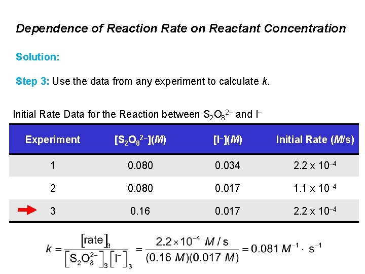 Dependence of Reaction Rate on Reactant Concentration Solution: Step 3: Use the data from