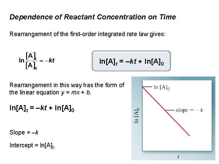 Dependence of Reactant Concentration on Time Rearrangement of the first-order integrated rate law gives: