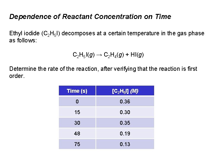 Dependence of Reactant Concentration on Time Ethyl iodide (C 2 H 5 I) decomposes