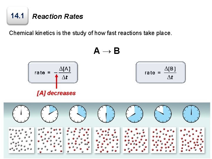 14. 1 Reaction Rates Chemical kinetics is the study of how fast reactions take