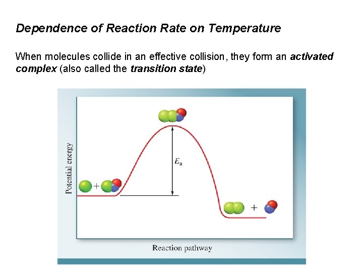 Dependence of Reaction Rate on Temperature When molecules collide in an effective collision, they