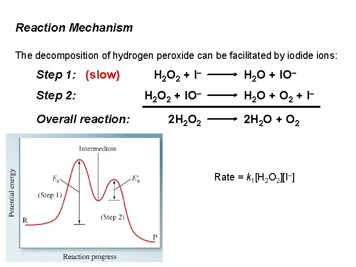 Reaction Mechanism The decomposition of hydrogen peroxide can be facilitated by iodide ions: Step