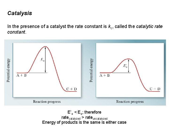 Catalysis In the presence of a catalyst the rate constant is kc, called the