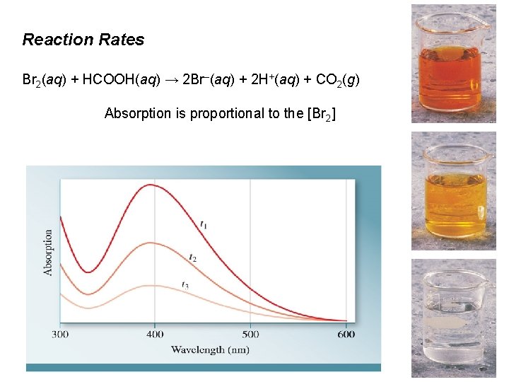 Reaction Rates Br 2(aq) + HCOOH(aq) → 2 Br–(aq) + 2 H+(aq) + CO