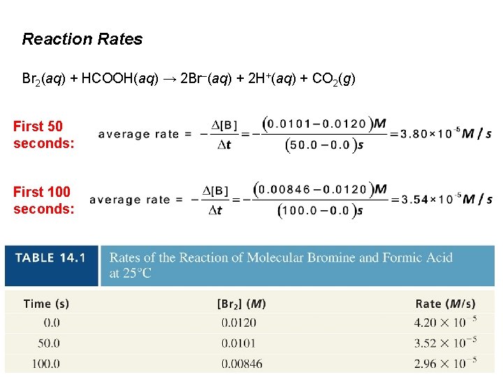 Reaction Rates Br 2(aq) + HCOOH(aq) → 2 Br–(aq) + 2 H+(aq) + CO