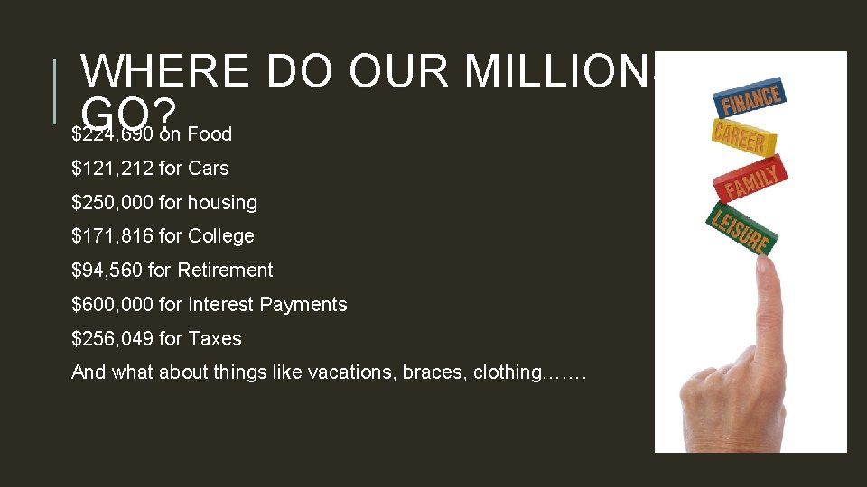 WHERE DO OUR MILLIONS GO? $224, 690 on Food $121, 212 for Cars $250,