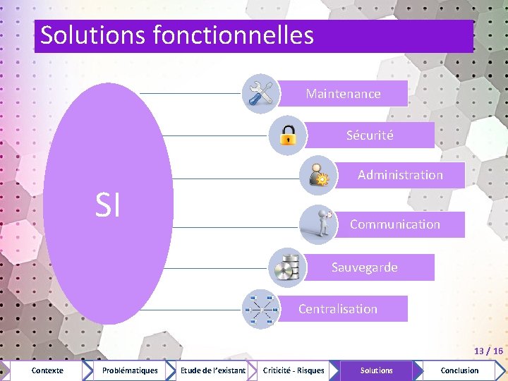 Solutions fonctionnelles Maintenance Sécurité Administration SI Communication Sauvegarde Centralisation 13 / 16 Contexte Problématiques