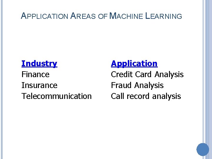 APPLICATION AREAS OF MACHINE LEARNING Industry Finance Insurance Telecommunication Application Credit Card Analysis Fraud