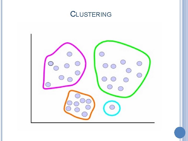 CLUSTERING 