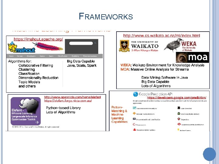 FRAMEWORKS 