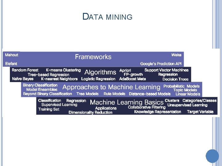 DATA MINING 