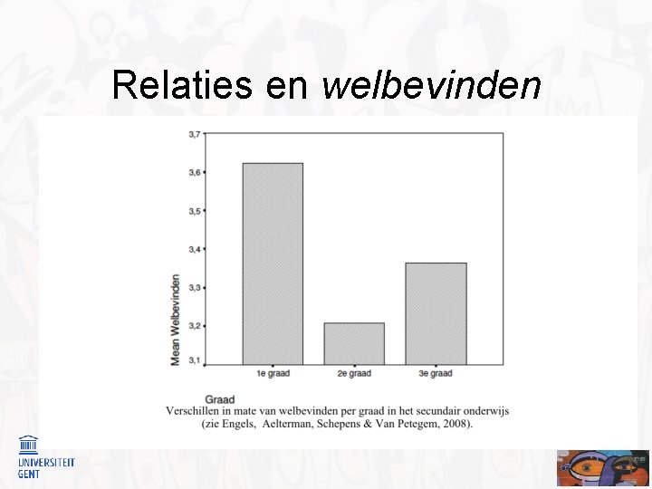 Relaties en welbevinden 