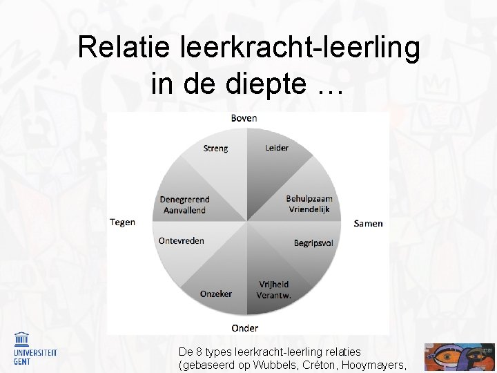 Relatie leerkracht-leerling in de diepte … De 8 types leerkracht-leerling relaties (gebaseerd op Wubbels,