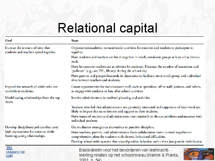 Relational capital – Aanpak op schoolniveau Basisideeën voor het bevorderen van leerkrachtleerling relaties op