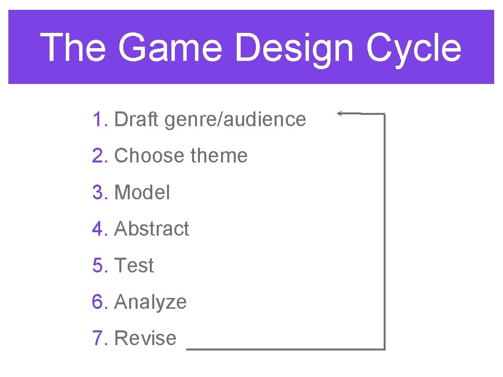 The Game Design Cycle 1. Draft genre/audience 2. Choose theme 3. Model 4. Abstract