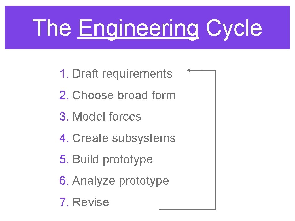 The Engineering Cycle 1. Draft requirements 2. Choose broad form 3. Model forces 4.