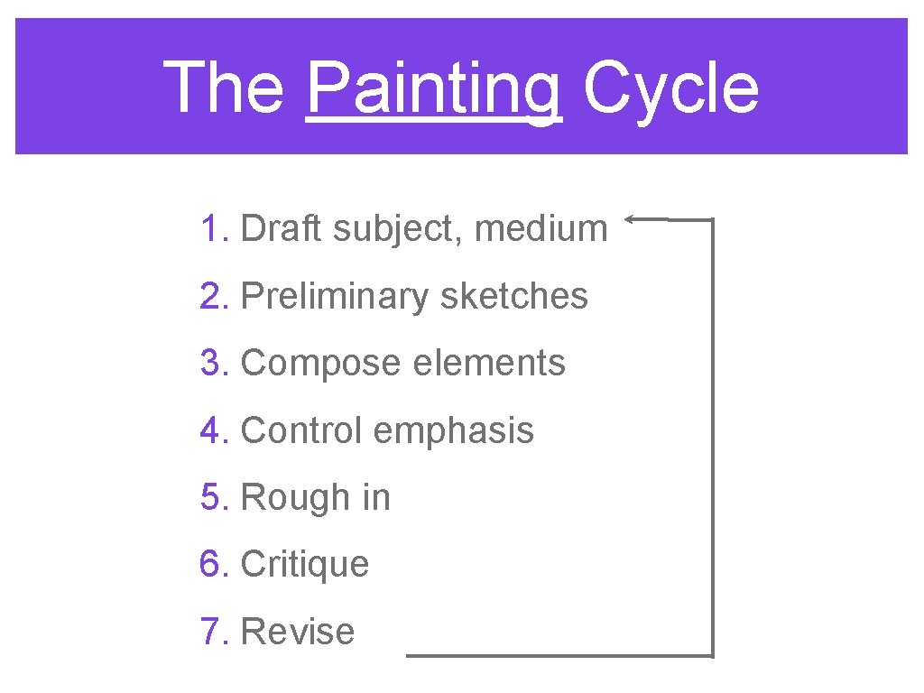 The Painting Cycle 1. Draft subject, medium 2. Preliminary sketches 3. Compose elements 4.