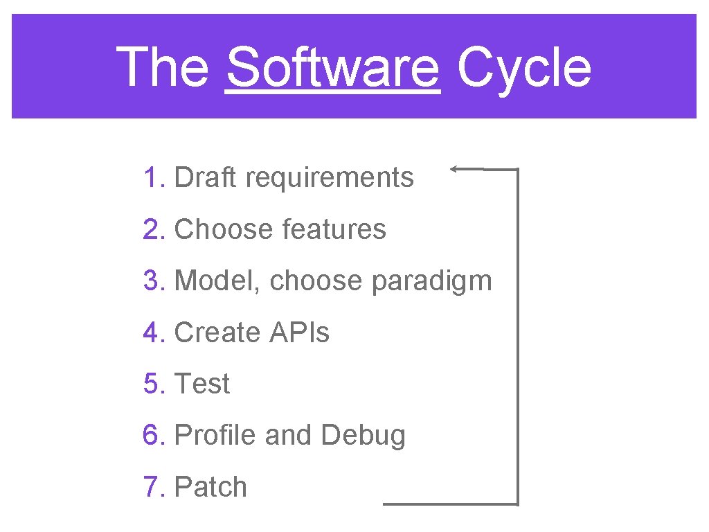 The Software Cycle 1. Draft requirements 2. Choose features 3. Model, choose paradigm 4.