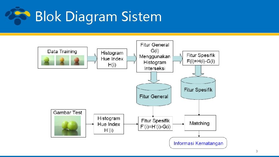 Blok Diagram Sistem 3 