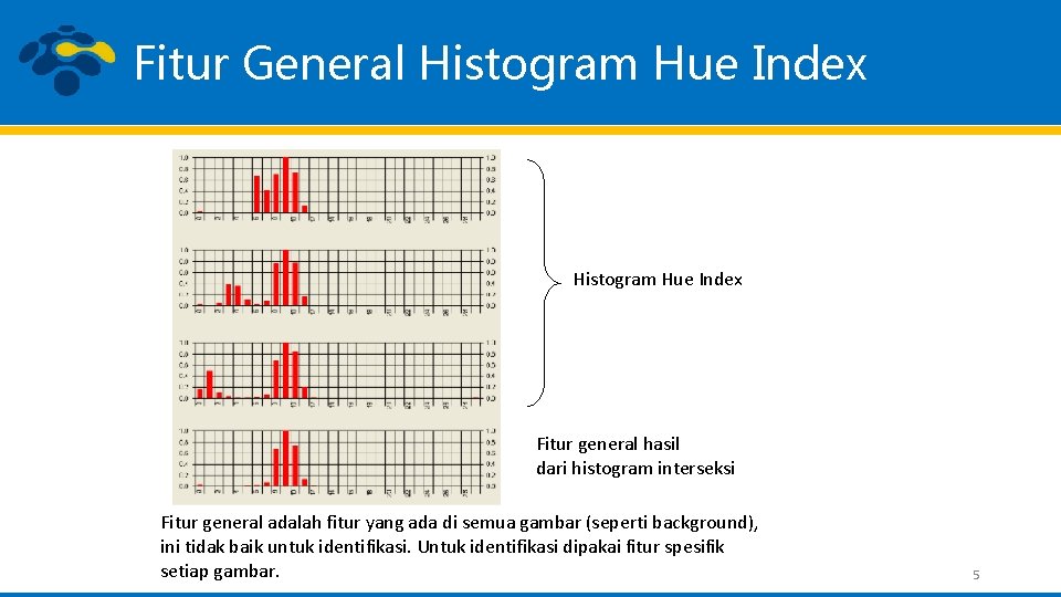Fitur General Histogram Hue Index Fitur general hasil dari histogram interseksi Fitur general adalah