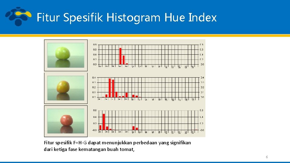 Fitur Spesifik Histogram Hue Index Fitur spesifik F=H-G dapat menunjukkan perbedaan yang signifikan dari