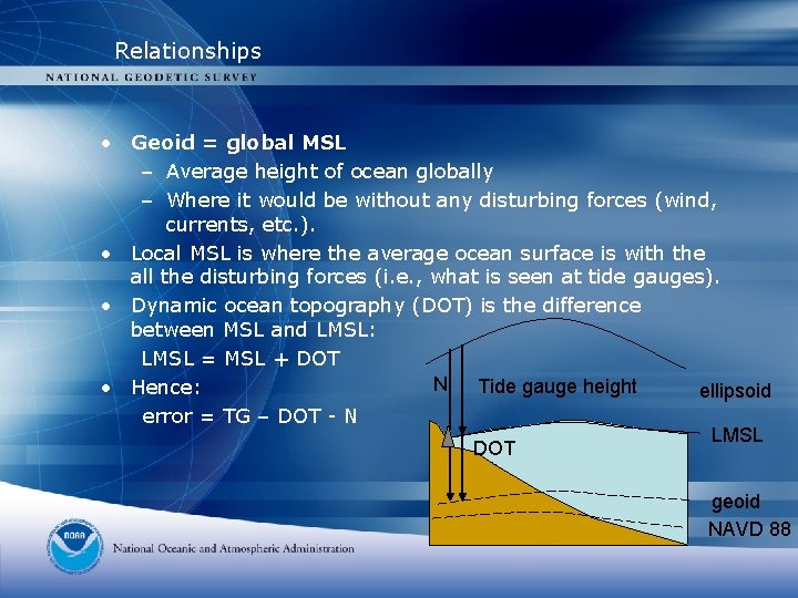 Relationships • Geoid = global MSL – Average height of ocean globally – Where