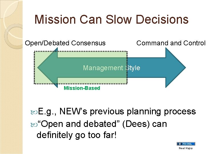 Mission Can Slow Decisions Open/Debated Consensus Command Control Management Style Mission-Based E. g. ,