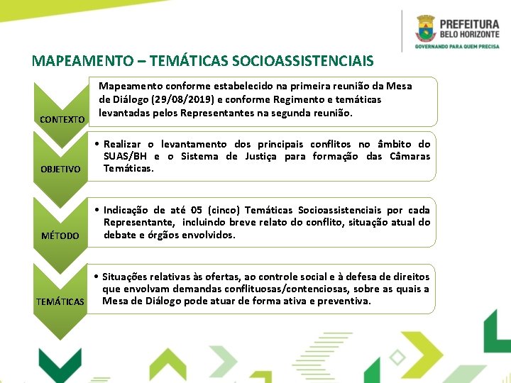 MAPEAMENTO – TEMÁTICAS SOCIOASSISTENCIAIS CONTEXTO Mapeamento conforme estabelecido na primeira reunião da Mesa de
