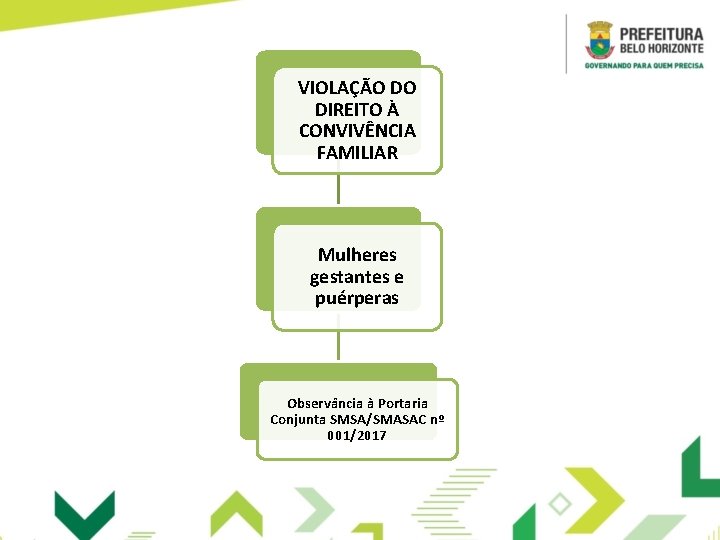 VIOLAÇÃO DO DIREITO À CONVIVÊNCIA FAMILIAR Mulheres gestantes e puérperas Observância à Portaria Conjunta