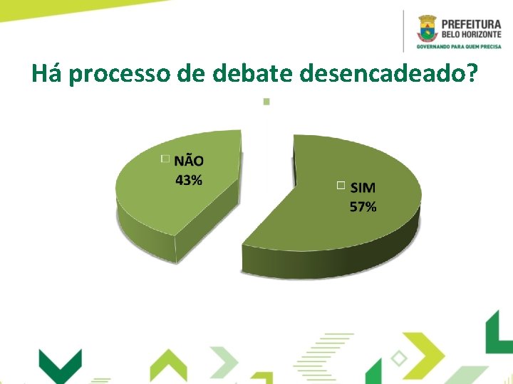 Há processo de debate desencadeado? 