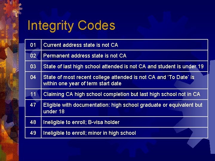 Integrity Codes 01 Current address state is not CA 02 Permanent address state is