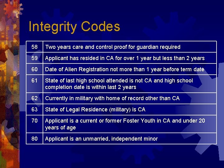 Integrity Codes 58 Two years care and control proof for guardian required 59 Applicant