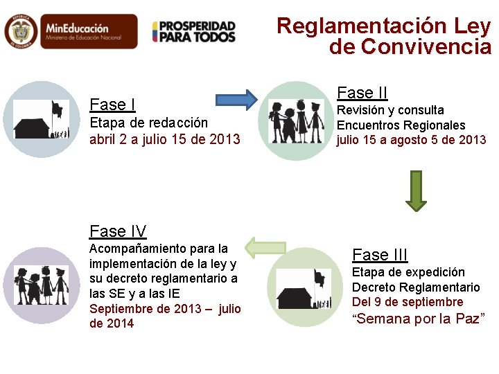 Reglamentación Ley de Convivencia Fase I Etapa de redacción abril 2 a julio 15