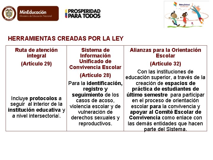 HERRAMIENTAS CREADAS POR LA LEY Ruta de atención integral (Artículo 29) Sistema de Alianzas