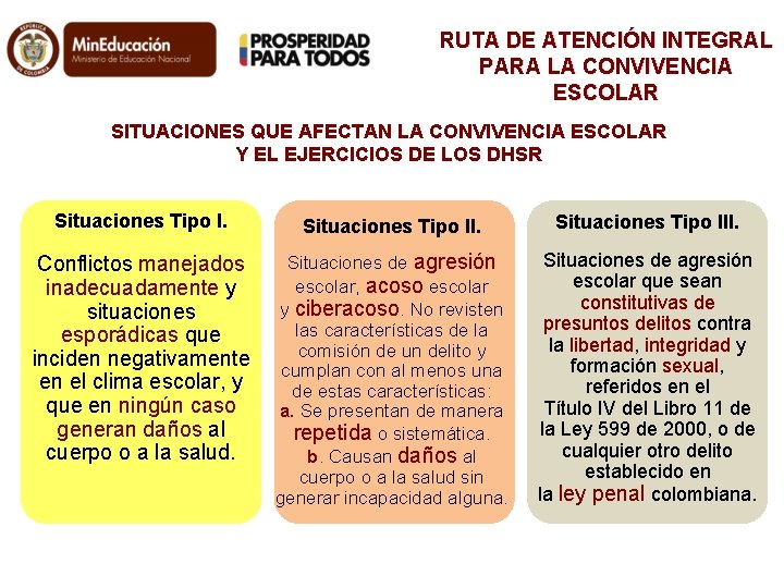 RUTA DE ATENCIÓN INTEGRAL PARA LA CONVIVENCIA ESCOLAR SITUACIONES QUE AFECTAN LA CONVIVENCIA ESCOLAR