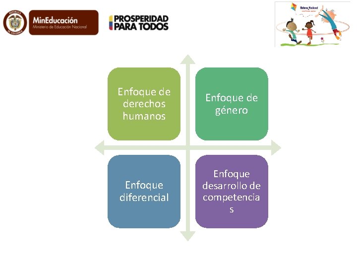 Enfoque de derechos humanos Enfoque de género Enfoque diferencial Enfoque desarrollo de competencia s