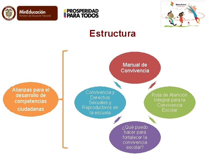 Estructura Manual de Convivencia Alianzas para el desarrollo de competencias ciudadanas Convivencia y Derechos