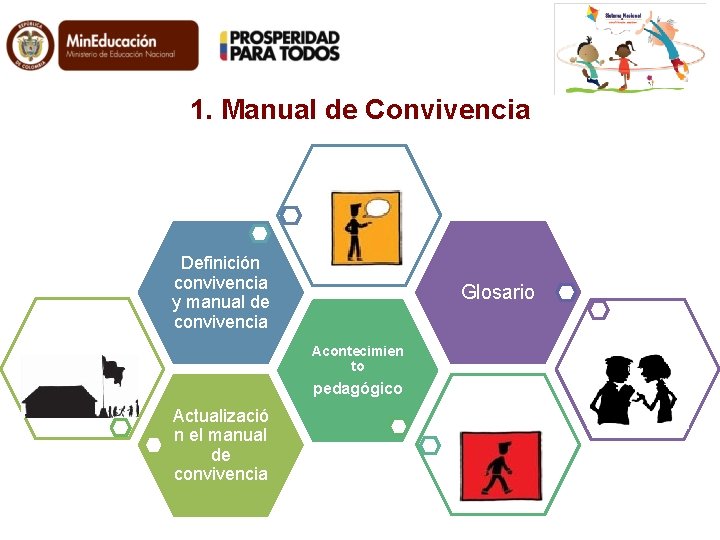 1. Manual de Convivencia Definición convivencia y manual de convivencia Glosario Acontecimien to pedagógico