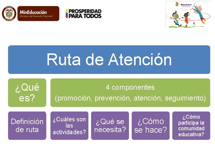 Ruta de Atención ¿Qué es? Definición de ruta 4 componentes (promoción, prevención, atención, seguimiento)