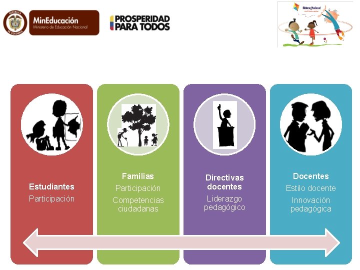 Estudiantes Participación Familias Participación Directivas docentes Docentes Estilo docente Competencias ciudadanas Liderazgo pedagógico Innovación